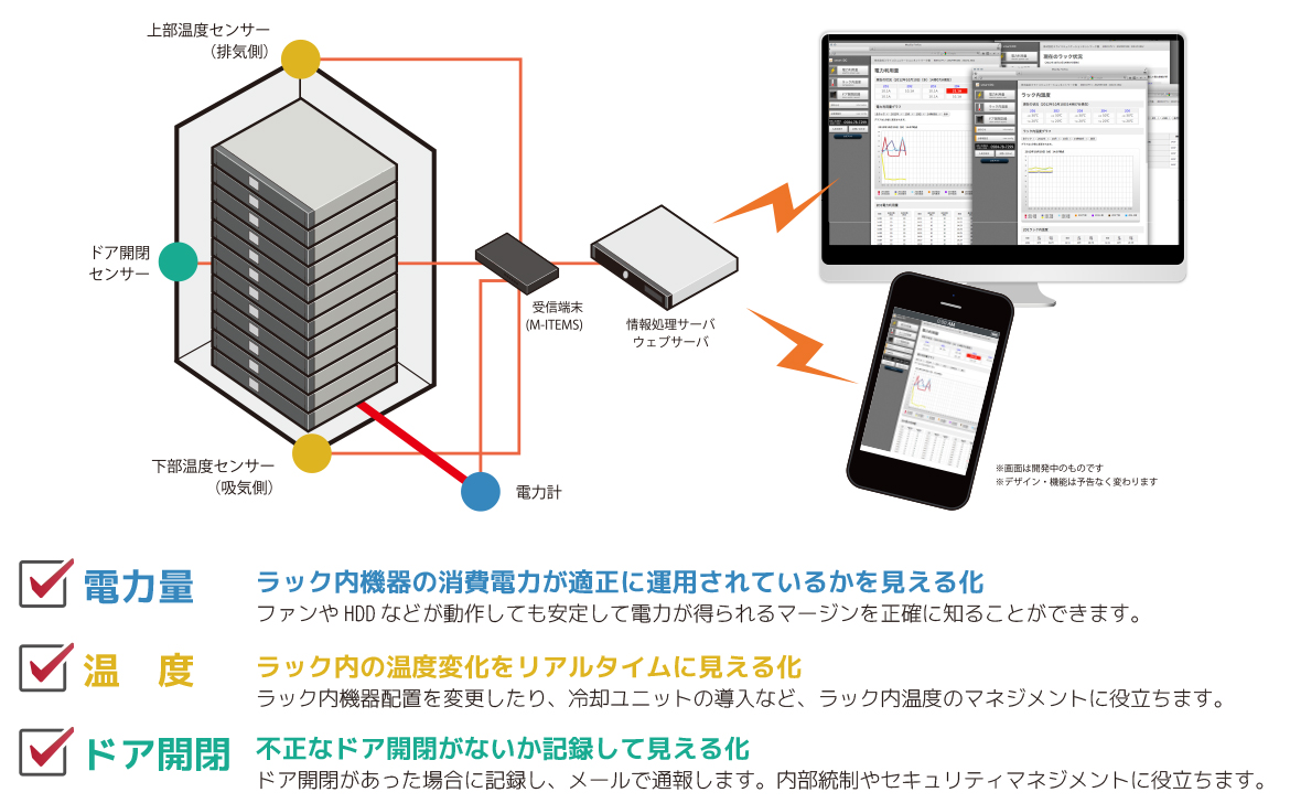 スマートiDCを説明する画像